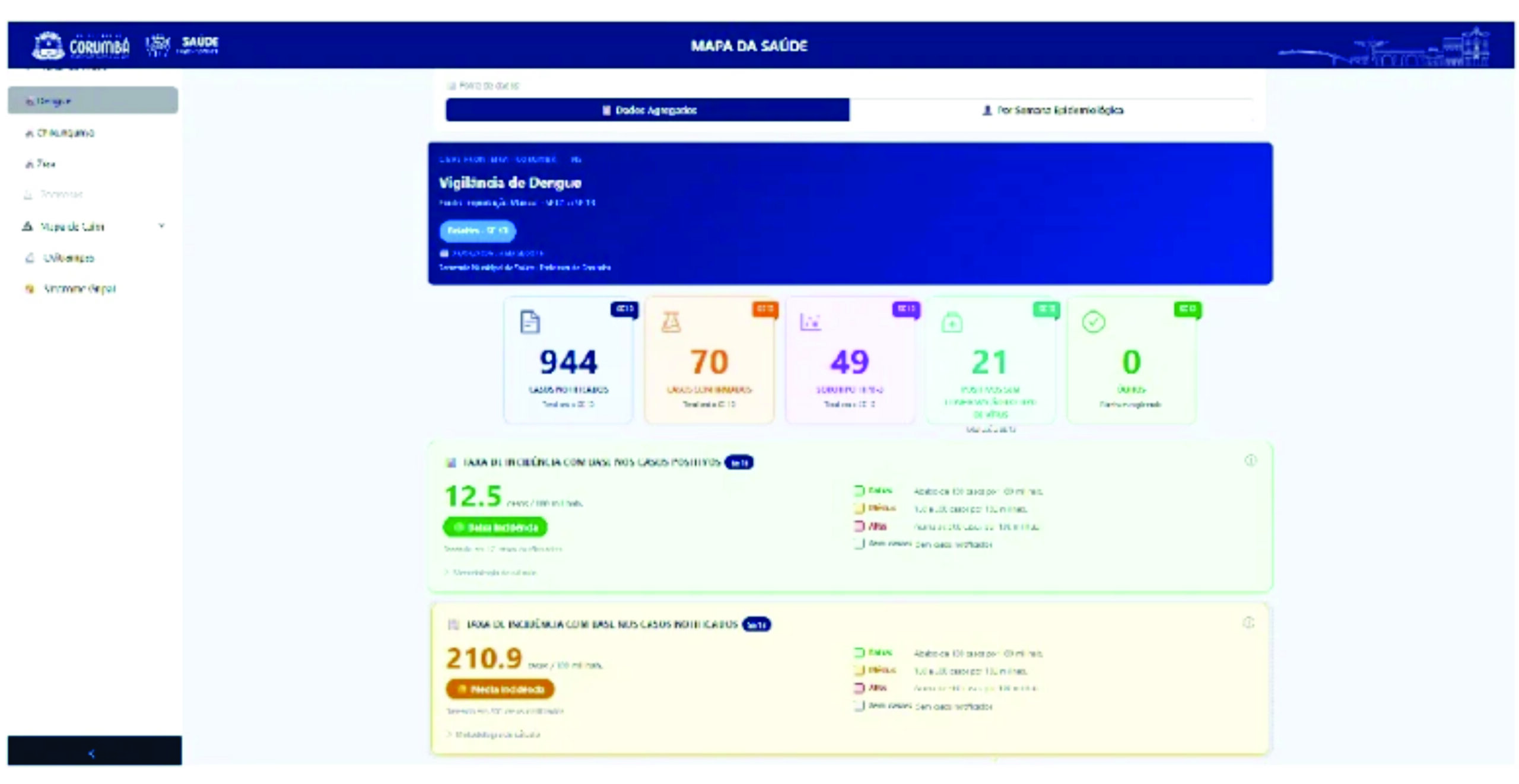 Corumbá anuncia painel de vigilância em saúde com dados atualizados